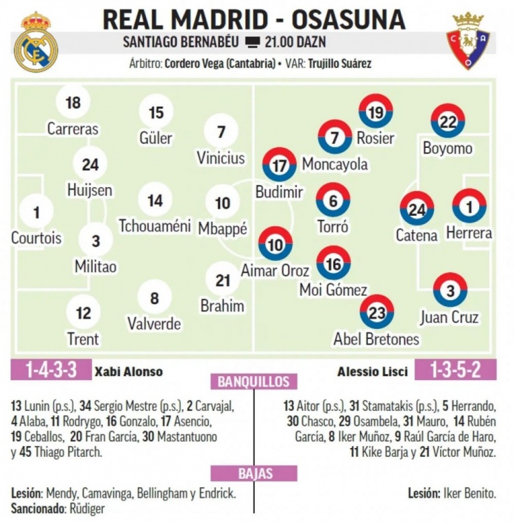 星空体育app官方网站-马卡报预测皇马首轮先发阵容：姆巴佩、维尼修斯、迪亚斯三叉戟