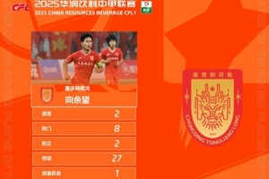 星空体育app下载-梅开二度，向余望当选中甲第4轮最佳球员
