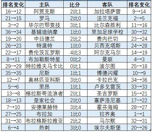 星空体育app官方下载-欧联杯联赛阶段：英超“双熊”直升 穆帅进附加赛