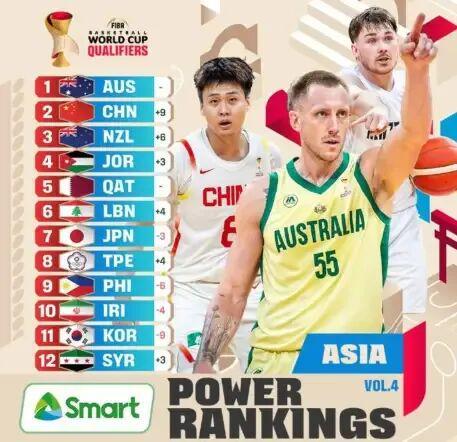 星空体育app-公布！中国男篮亚洲排名极速上升